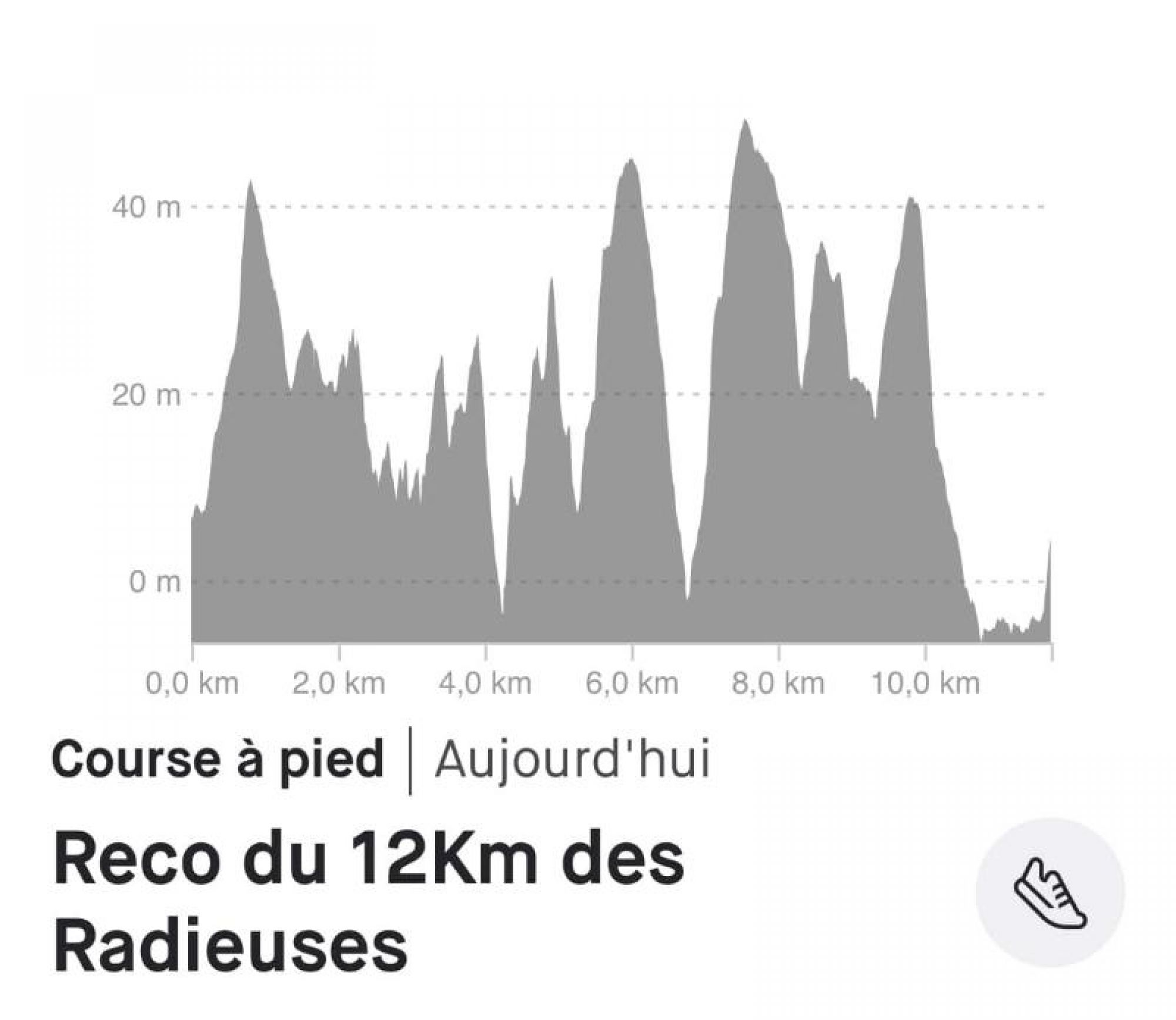 Dénivelé circuit 12km